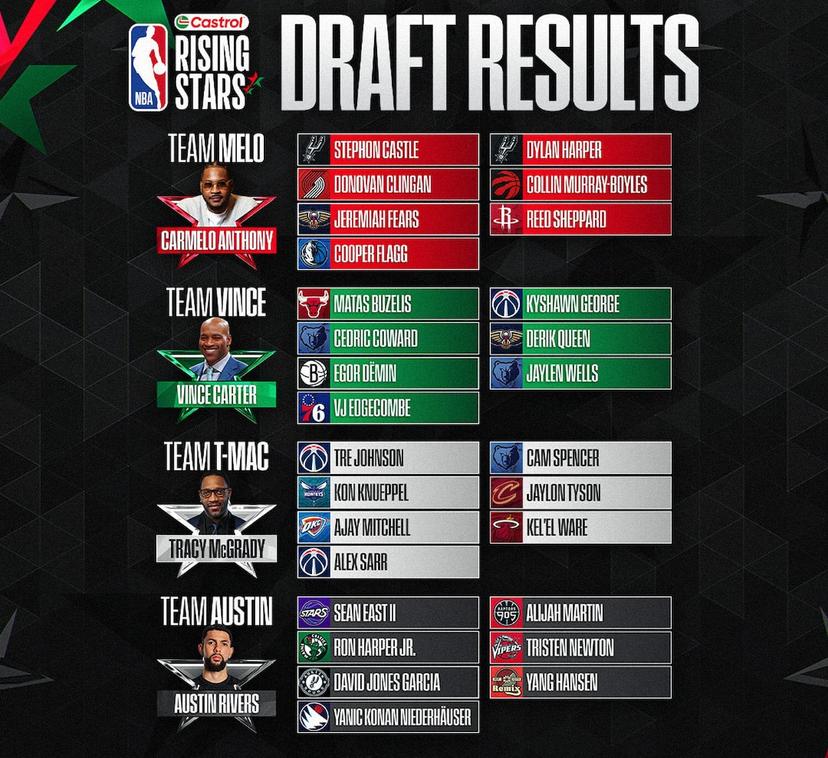 NBA Rising Stars Rosters