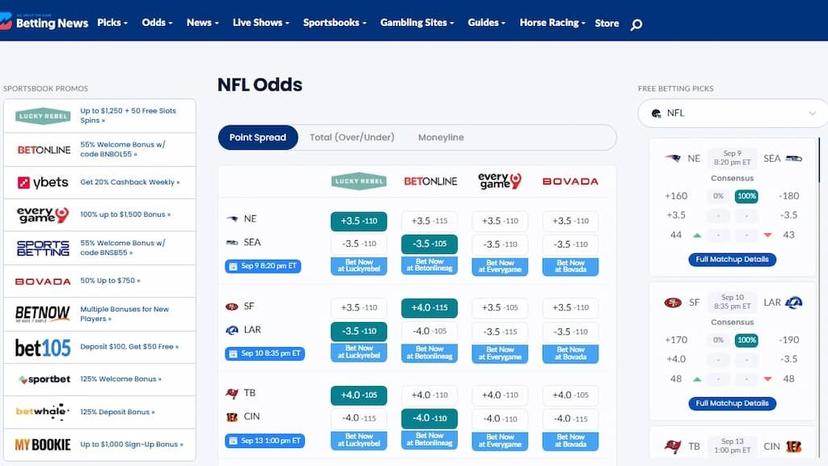 NFL Odds at Betting News