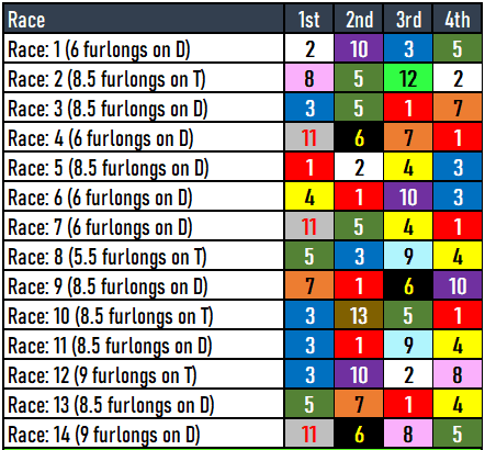 Fair Grounds Picks- Risen Star