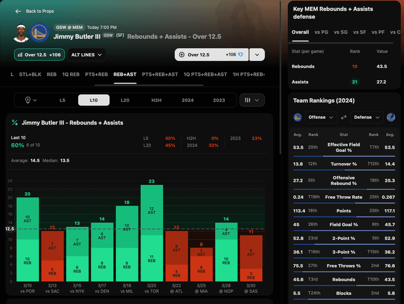 Jimmy Butler's Props and advanced stats at Outlier.bet