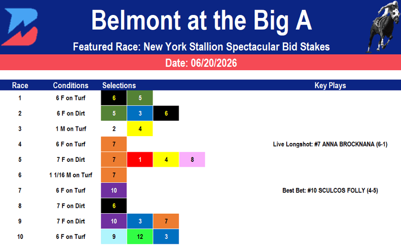 Belmont at the Big A Picks: New York Stallion Series (6/20/2026)