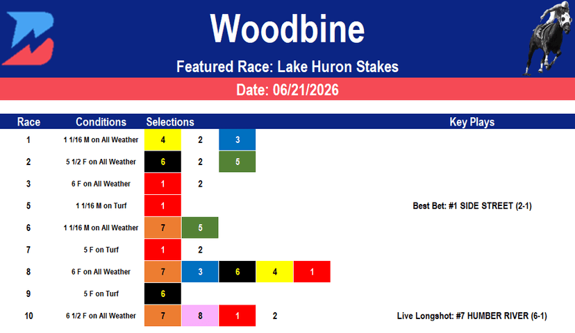 Woodbine Picks: Lake Huron Stakes Analysis (6/21/2026)