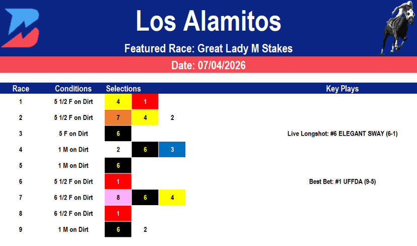 Los Alamitos Picks: Grade 2 Great Lady M. Stakes (7/4/2026)