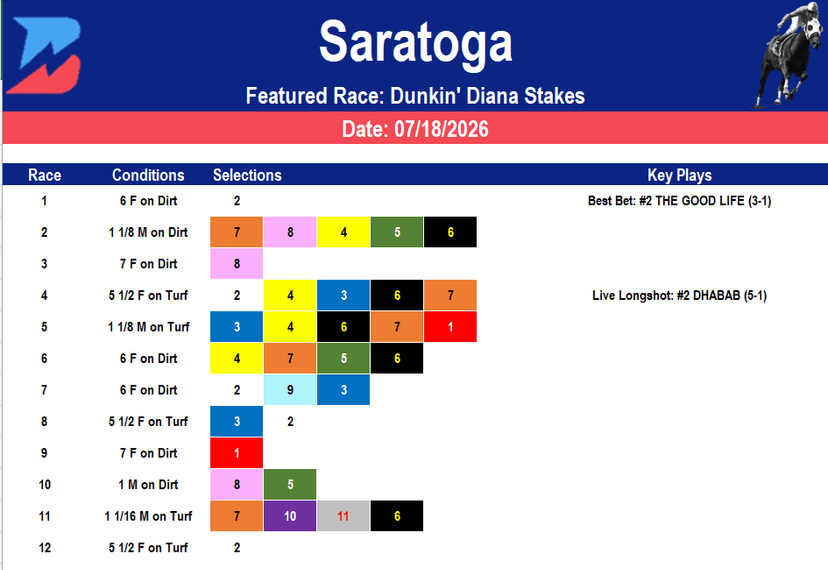 Saratoga Picks: Grade 1 Diana Stakes (7/18/2026)