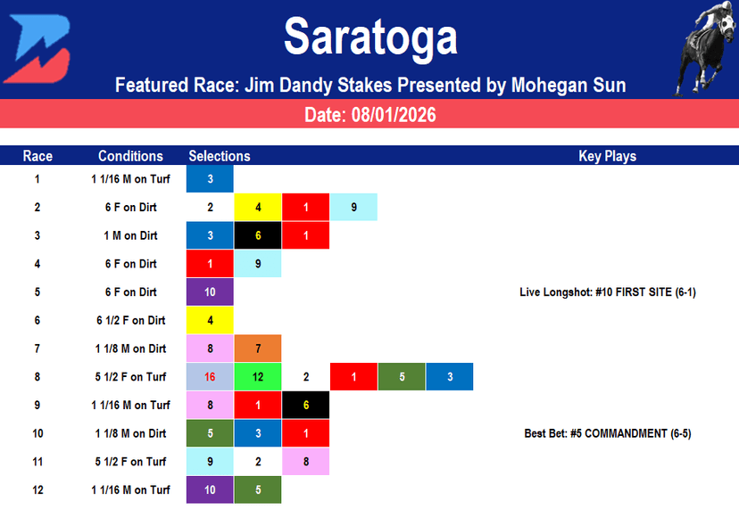 Saratoga Picks: Grade 2 Jim Dandy Stakes (8/01/2026)