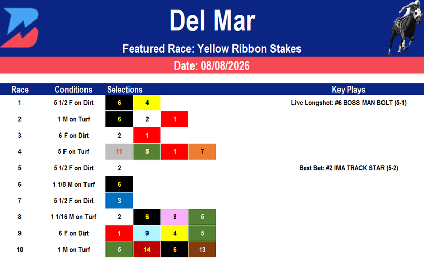 Del Mar Picks: Yellow Ribbon Stakes Analysis (8/8/2026)