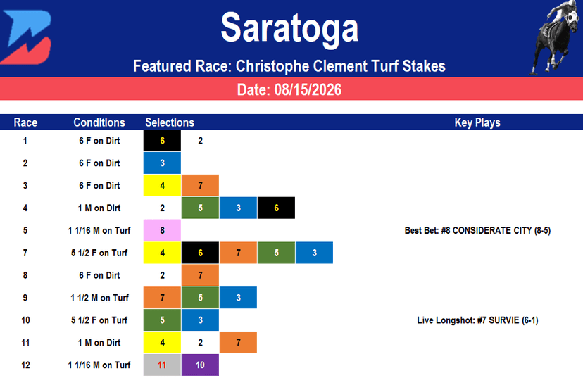 Saratoga Picks: Christophe Clement Turf Stakes (8/15/2026)