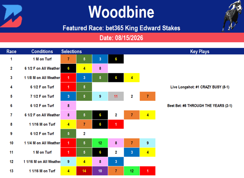 Woodbine Picks: King Edward Stakes (8/15/2026)
