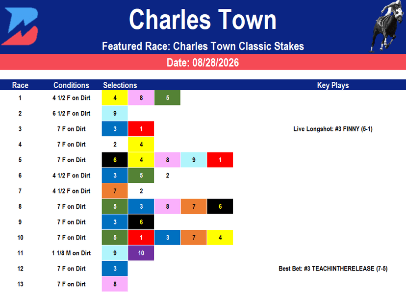 Charles Town Picks: Charles Town Classic (8/28/2026)