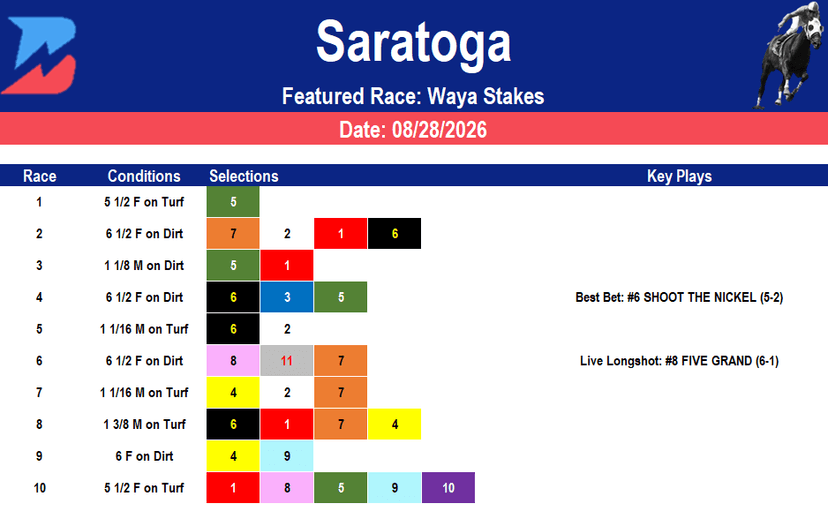 Saratoga Picks: Waya Stakes (8/28/2026)