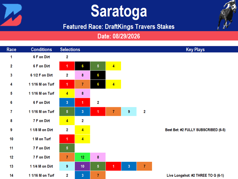 Saratoga Picks: Travers Stakes (8/29/2026)