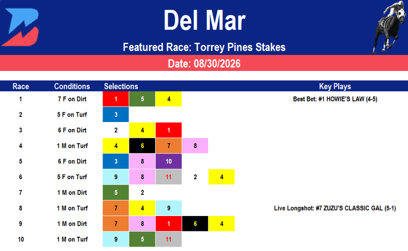 Del Mar Picks: Torrey Pines (8/30/2026)