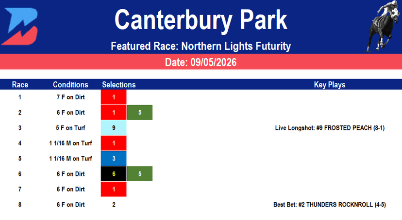 Canterbury Park Picks: Northern Lights Futurity (9/5/2026)
