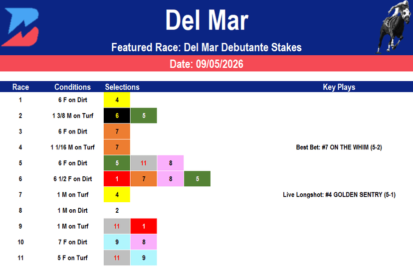 Del Mar Picks: Grade 1 Del Mar Debutante (9/5/2026)