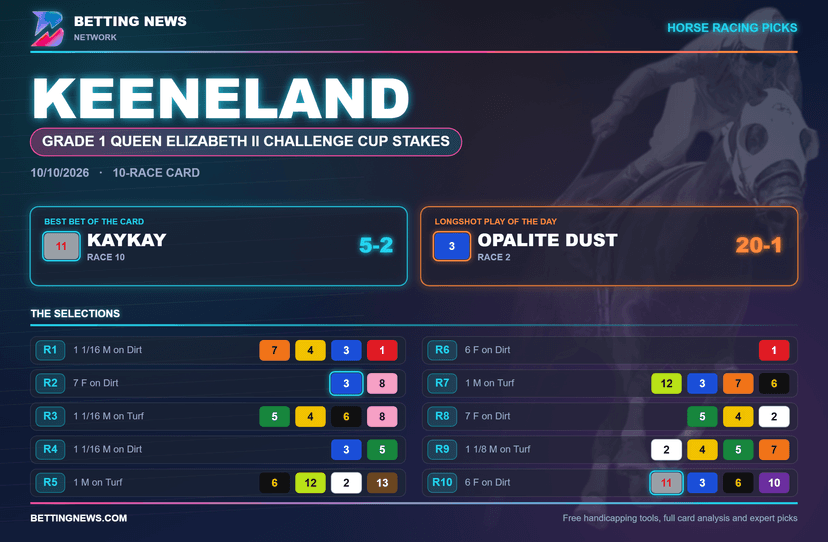 Keeneland Picks: Grade 1 Queen Elizabeth II Challenge Cup Stakes (10/10/2026)