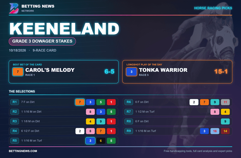 Keeneland: Grade 3 Dowager Stakes (10/18/2026)