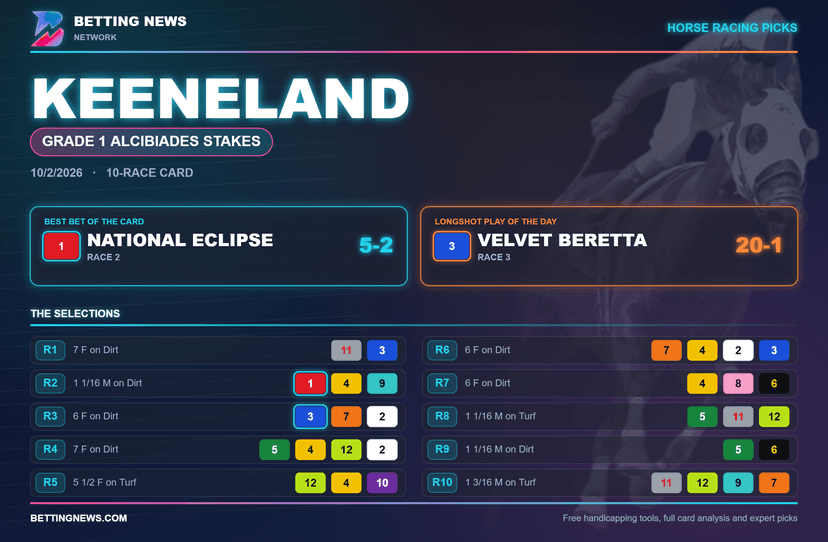 Keeneland: Grade 1 Alcibiades Stakes (10/2/2026)