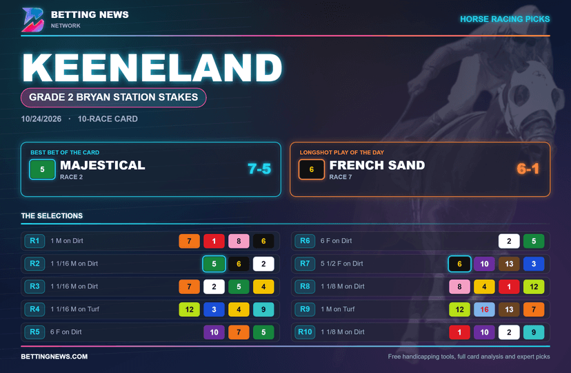 Keeneland Picks: Grade 2 Bryan Station Stakes (10/24/2026)