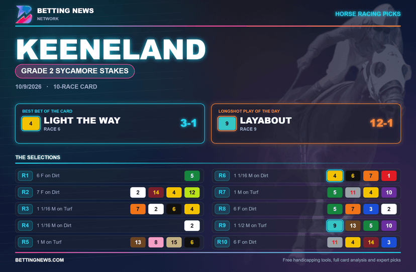 Keeneland Picks: Grade 2 Sycamore Stakes (10/9/2026)
