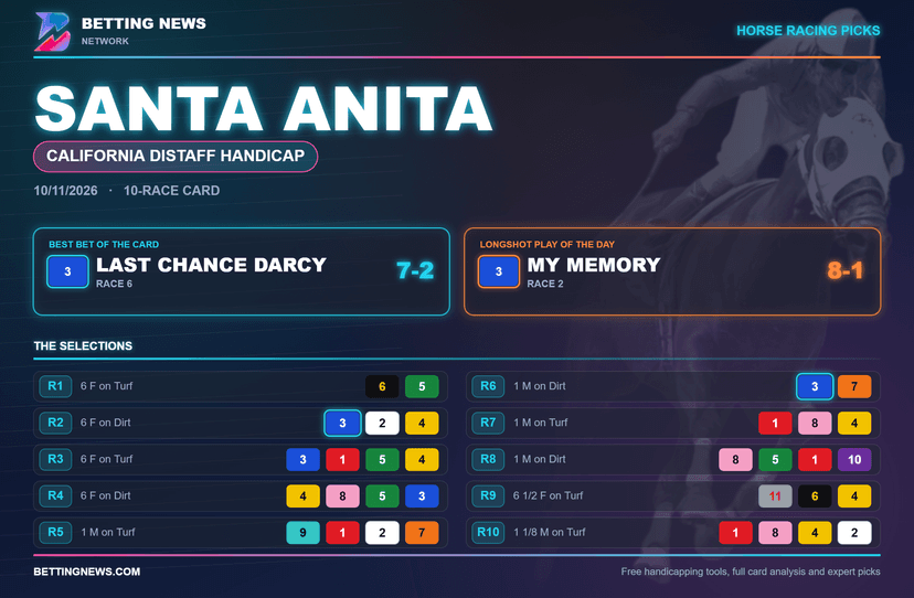 Santa Anita Picks: California Distaff Handicap (10/11/2026)