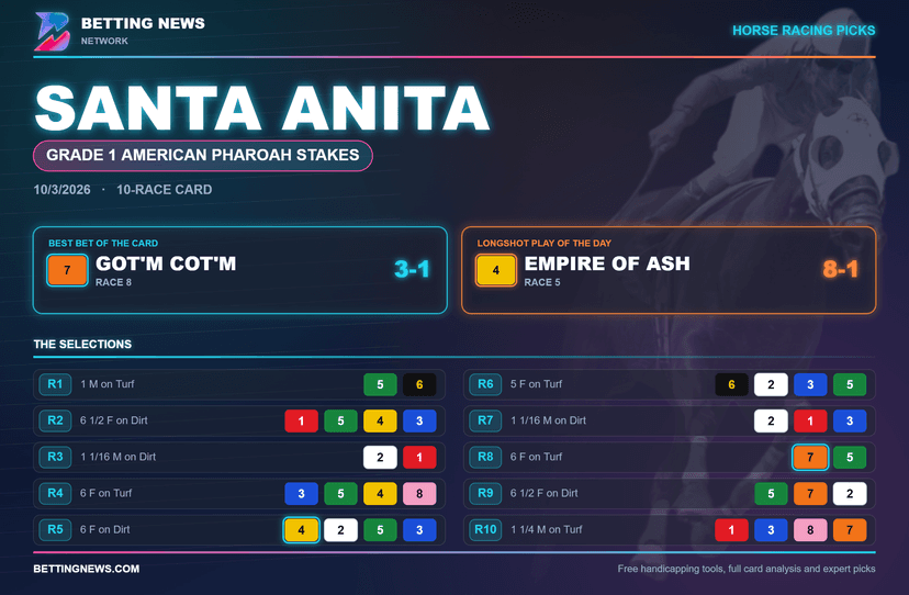 Santa Anita Picks: Grade 1 American Pharoah Stakes (10/3/2026)