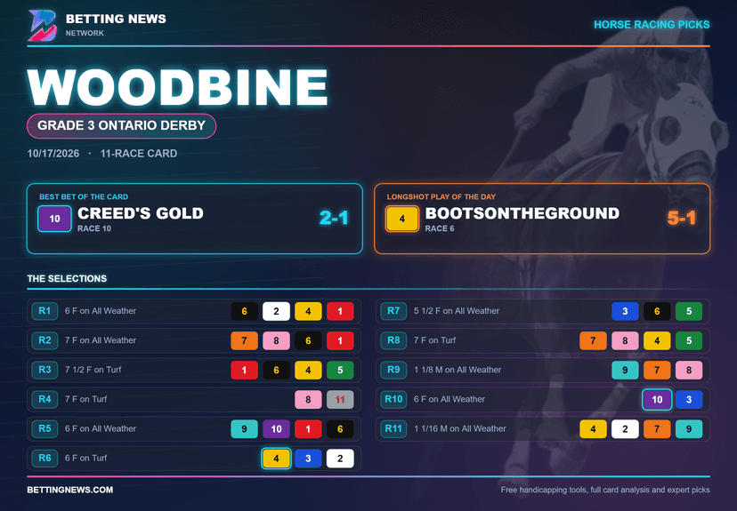 Woodbine Picks: Grade 3 Ontario Derby (10/17/2026)